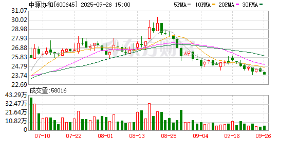 中源协和:治疗特发性肺纤维化适应症完成Ⅰ期所有受试者给药,正开展临床安全性、有效性数据整理