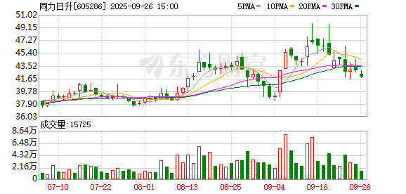 同力日升:储能电站将为庆阳“东数西算”产业园区数据中心直供绿色电力