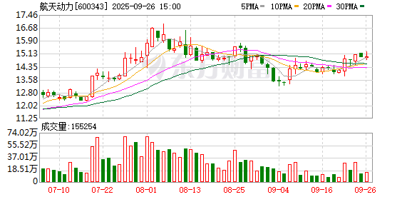 航天动力：选举张龙先生为第八届董事会职工董事