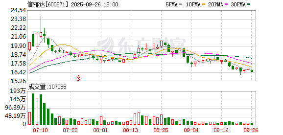 信雅达：公司与包括华为在内的信创厂商携手，共同助力国内金融行业客户加速数智化转型