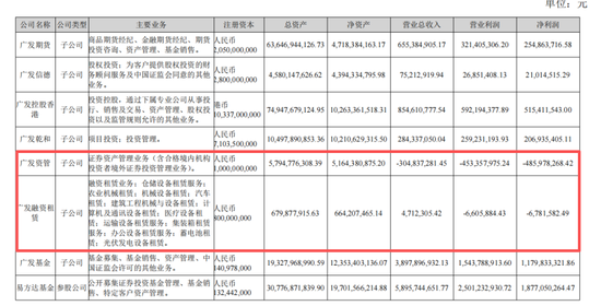 广发证券职工费用上涨,关键管理人员半年薪酬1428万元