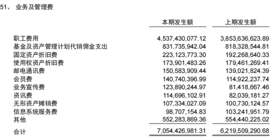 广发证券职工费用上涨,关键管理人员半年薪酬1428万元