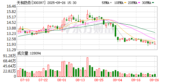 天和防务：公司及其控股子公司无逾期对外担保