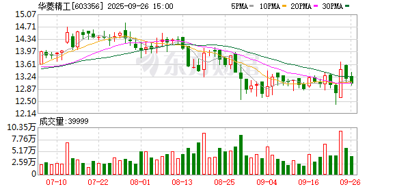 603356 控制权变更事项终止!