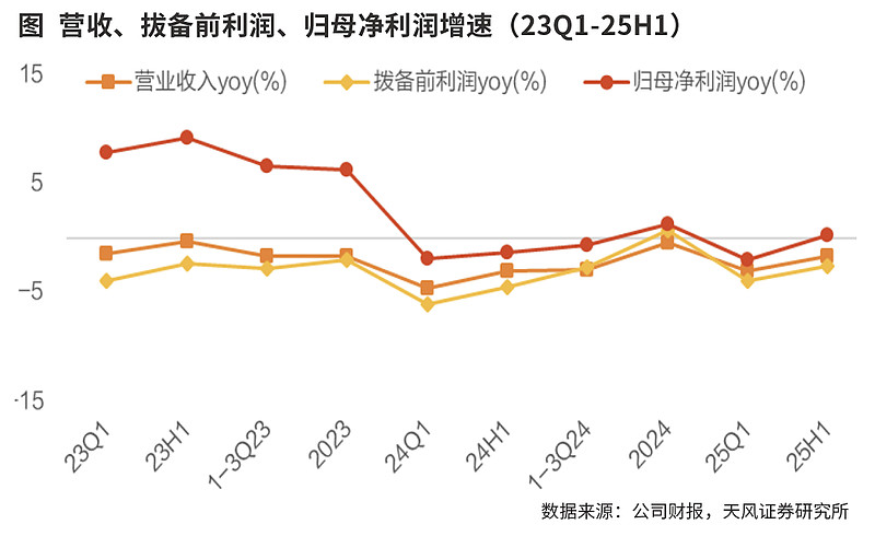 招商银行：上半年营收逐季向好 净利润增速由负转正