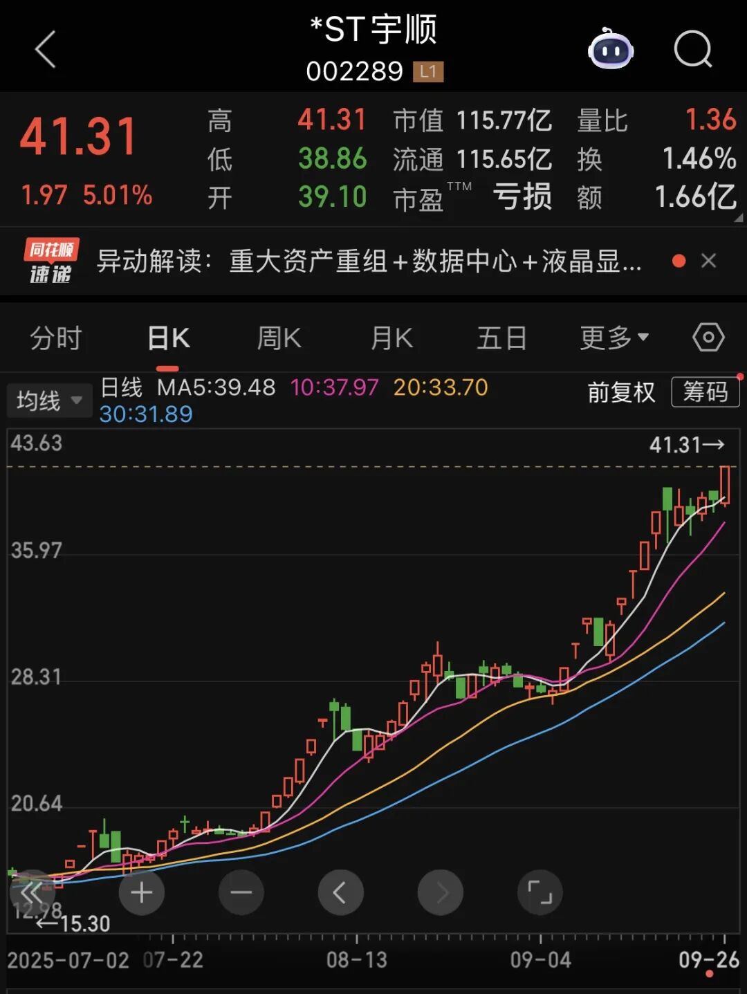 年内9家ST公司，涨幅超100%