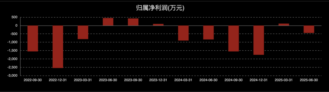 年内9家ST公司，涨幅超100%