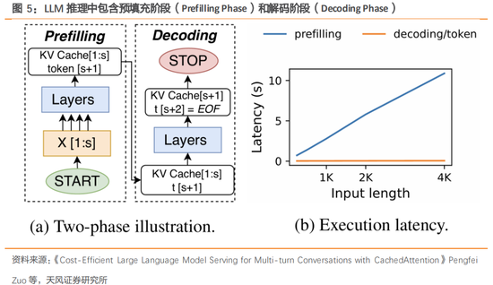 天风证券：AI存储革命已至，“以存代算”开启存储新纪元