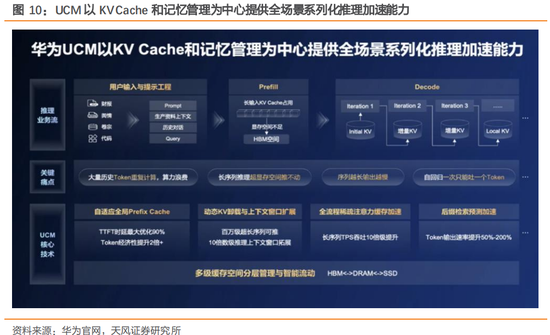天风证券：AI存储革命已至，“以存代算”开启存储新纪元