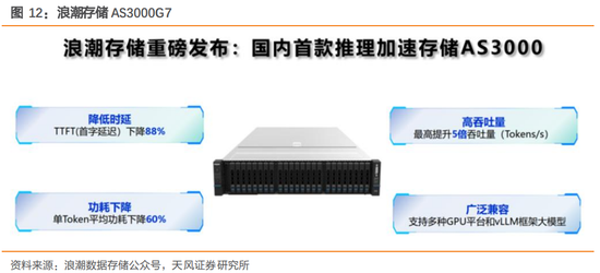 天风证券：AI存储革命已至，“以存代算”开启存储新纪元