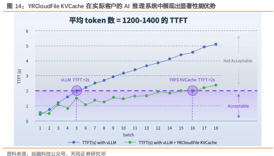 天风证券：AI存储革命已至，“以存代算”开启存储新纪元