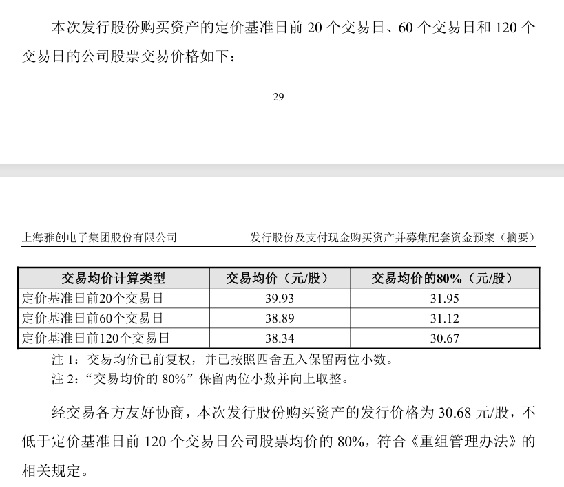 雅创电子,拟3.17亿元加码半导体业务
