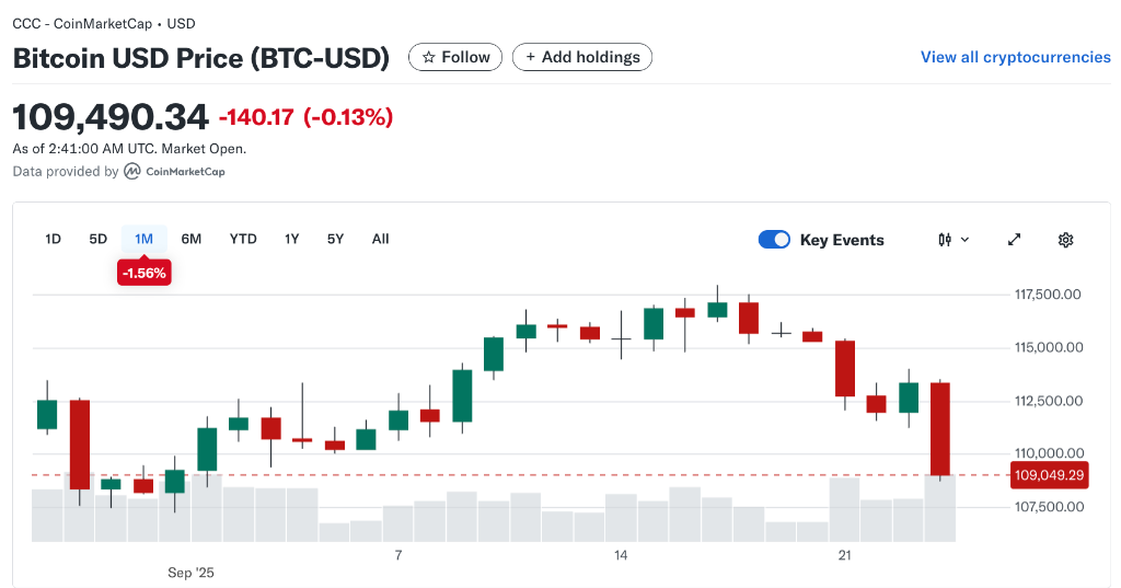 3000亿美元蒸发!币圈本周遭重创,以太坊领跌