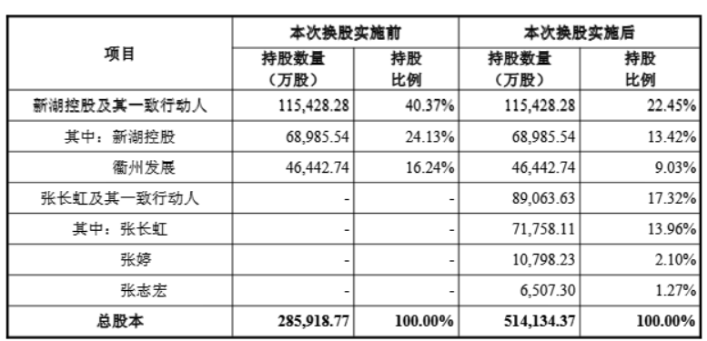 湘财股份换股吸收合并大智慧草案出炉,换股比例1:1.27