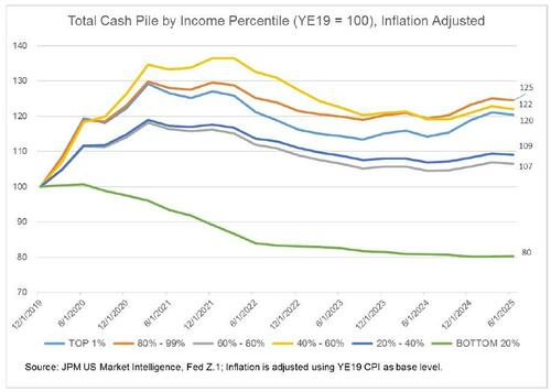 摩根大通：美股年底冲击7000点前，面临五大短期下行风险