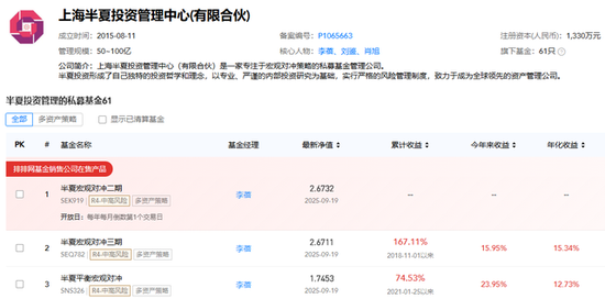 “老登股”还是“小登股”，半夏投资李蓓：参与科技热潮，跑赢沪深300！林园却称买完就后悔