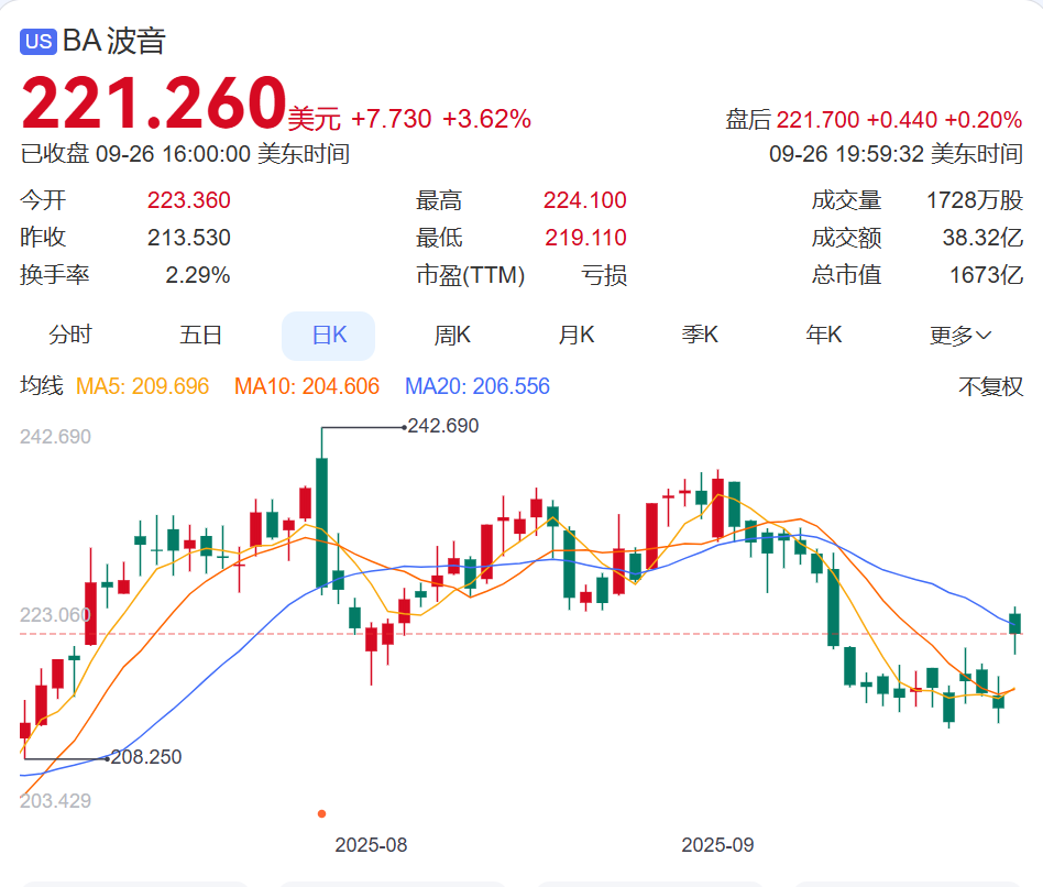 波音“吹哨人”自杀，曾在波音工作32年，生前称“如果我出事，一定不是自杀”！最新：波音同意付钱达成和解