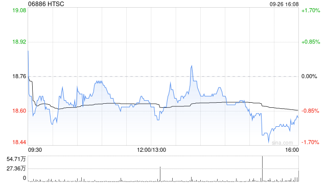 华泰证券将派发中期股息每股0.15元