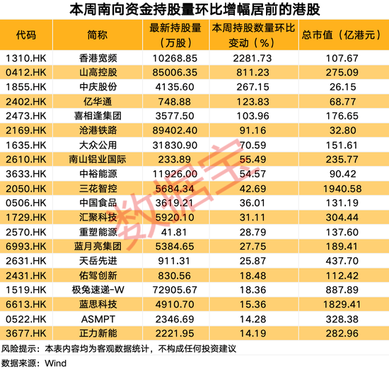 科技巨头爆火，大资金连续11周加仓
