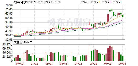 汉威科技：柔性可穿戴动捕服正与多家机器人厂商合作交流