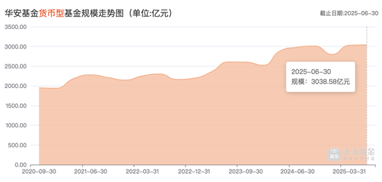 8200亿元华安基金的成长困局：业绩承压、人才变动、主动权益滑坡与投研震荡