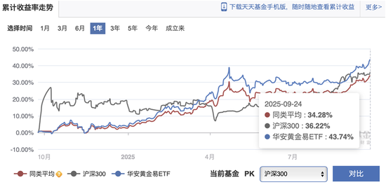 8200亿元华安基金的成长困局：业绩承压、人才变动、主动权益滑坡与投研震荡