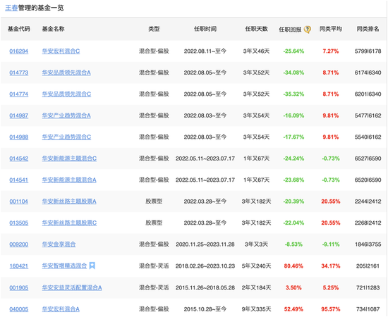 8200亿元华安基金的成长困局：业绩承压、人才变动、主动权益滑坡与投研震荡