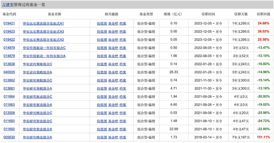 8200亿元华安基金的成长困局：业绩承压、人才变动、主动权益滑坡与投研震荡