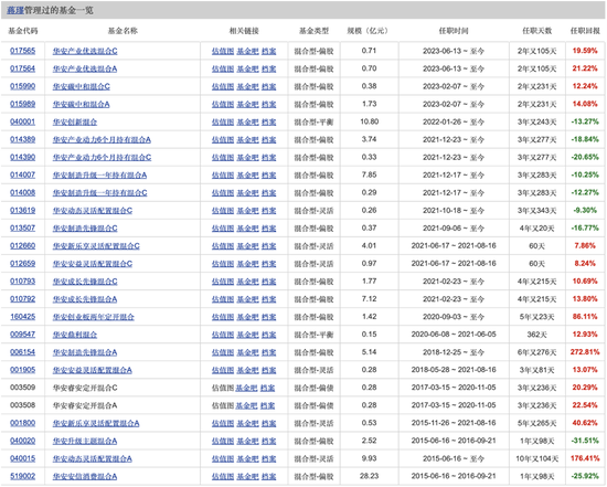 8200亿元华安基金的成长困局：业绩承压、人才变动、主动权益滑坡与投研震荡