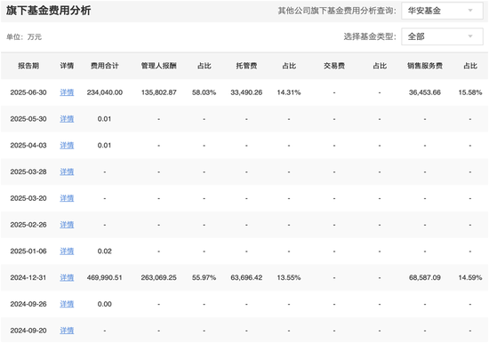 8200亿元华安基金的成长困局：业绩承压、人才变动、主动权益滑坡与投研震荡