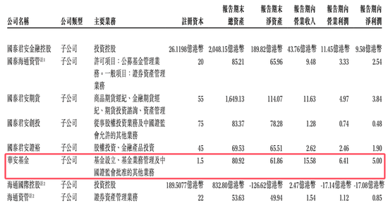 8200亿元华安基金的成长困局：业绩承压、人才变动、主动权益滑坡与投研震荡