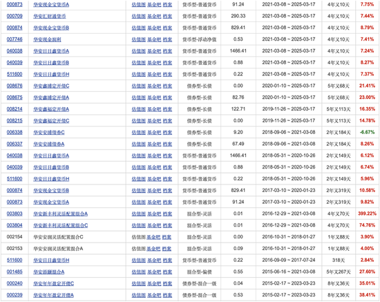 8200亿元华安基金的成长困局：业绩承压、人才变动、主动权益滑坡与投研震荡