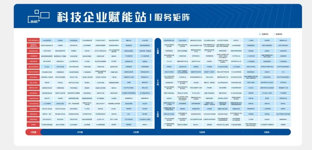 BEZ资讯 | 电子城集成电路服务公司及创E＋同时荣获政策认可，助力北京未来产业与中小企业高质量发展
