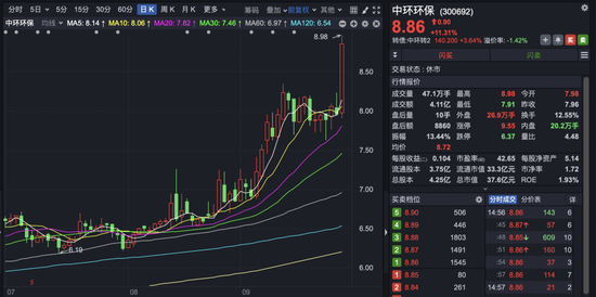 多家A股公司控制权拟变更！301075，002370，300692，停牌！300948，复牌！
