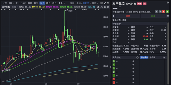 多家A股公司控制权拟变更！301075，002370，300692，停牌！300948，复牌！