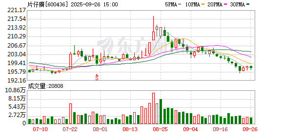 片仔癀拟投2亿元参投中金医疗基金