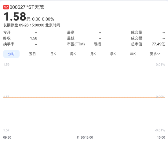 000627，主动退市！周二摘牌！