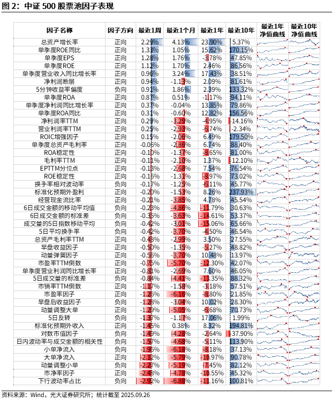 【光大金工】成长因子占优，私募调研跟踪策略表现佳——量化组合跟踪周报20250927
