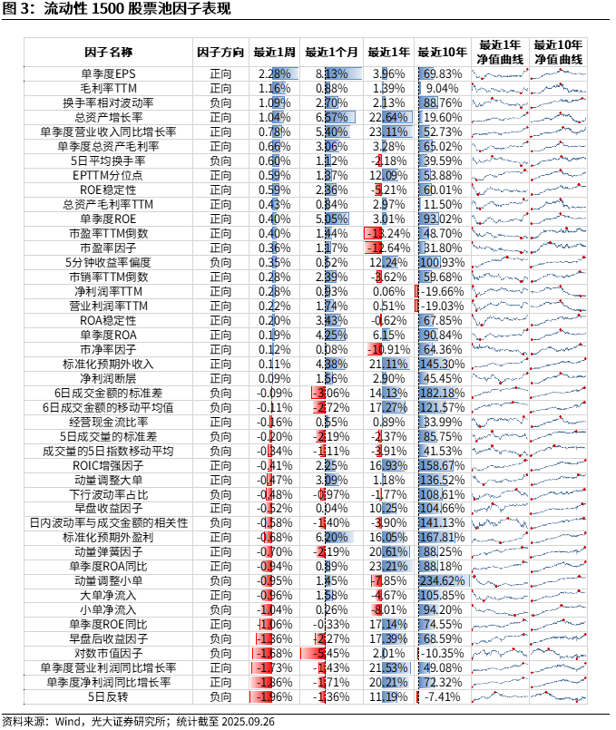 【光大金工】成长因子占优，私募调研跟踪策略表现佳——量化组合跟踪周报20250927