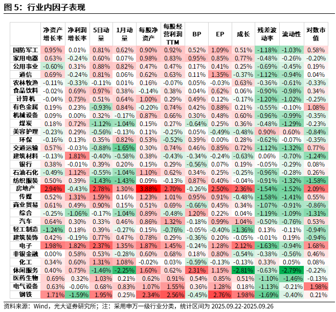 【光大金工】成长因子占优，私募调研跟踪策略表现佳——量化组合跟踪周报20250927