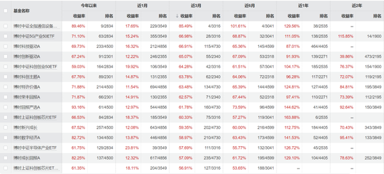 博时基金迎来新舵手！