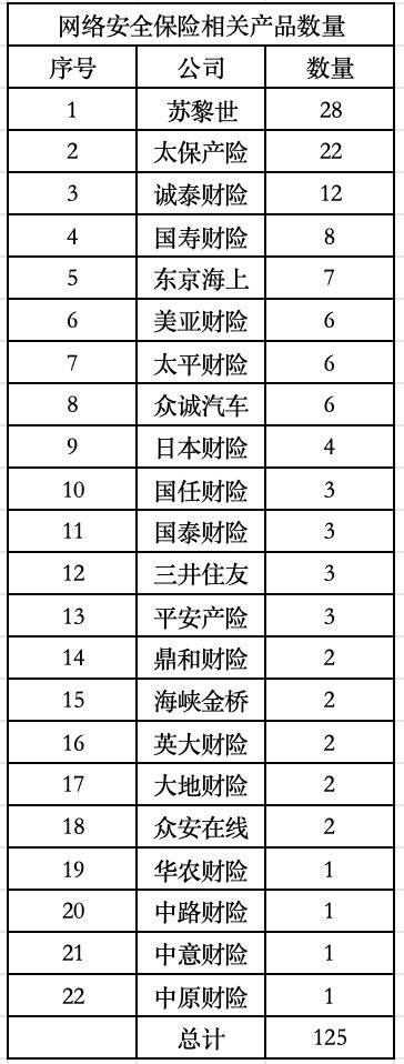 22家机构累计备案125款产品！网络安全保险市场探路：从普惠试点走向“一企一策”精准保障
