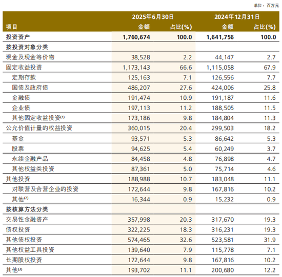 上市险企投资观察：权益市场成胜负手！新华保险年化总投资收益率5.9%领跑行业