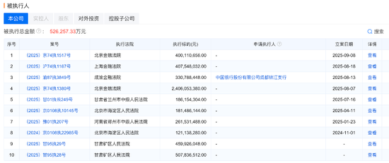 突发！谁在起诉万达？中行、上海信托等金融机构与之对簿公堂