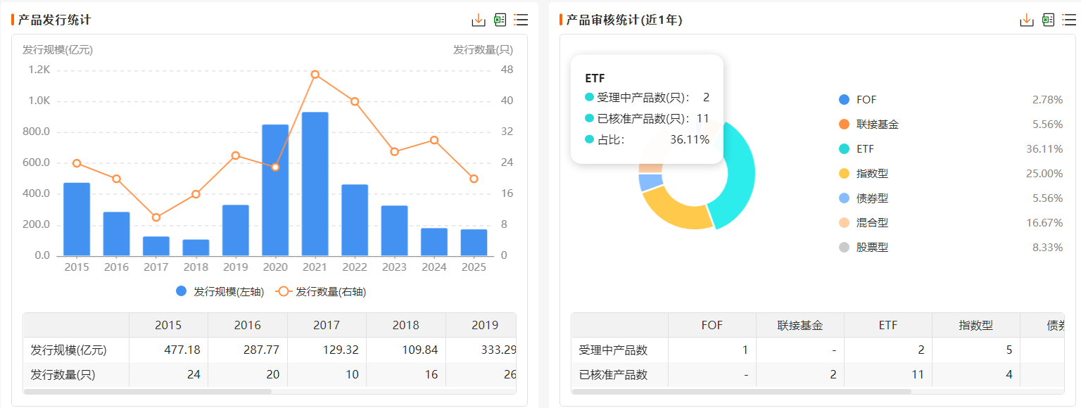 华安基金管理层换血 7只产品成立以来亏损逾30%