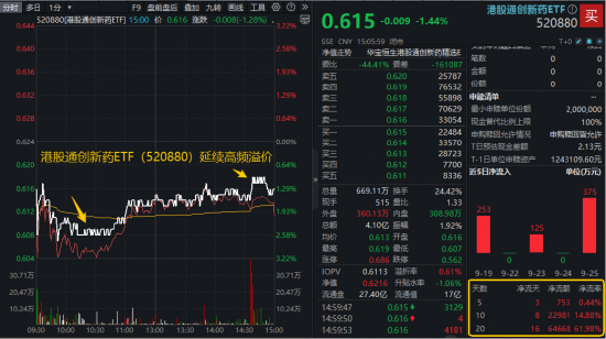 海外利空突袭，“港股科技双雄”携手下探，低吸资金涌动！机构：港股补涨动力仍足