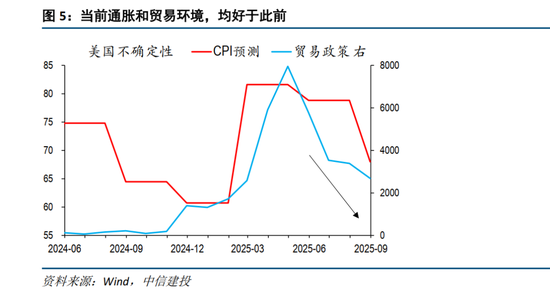 中信建投：降息落地，美债压力又来？