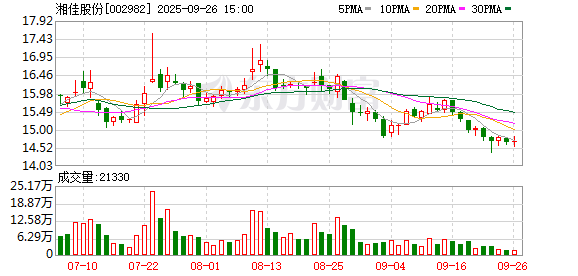 湘佳股份董事长喻自文：中华土鸡出海要打好“三张牌”