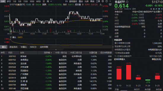 茅台动销猛增一倍！板块估值竟在“地板价”，机构激辩双节行情，左侧布局时刻到了？