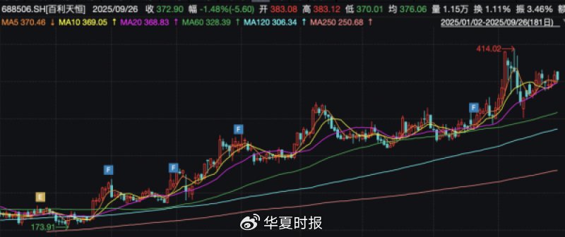 百利天恒年内涨超90％，葛兰6.79亿元入局定增，顶尖基金经理看好啥？